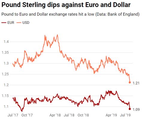 35 pounds in euro|wise exchange rate today.